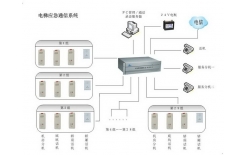 JST5000電梯應(yīng)急通信系統(tǒng)/電梯五方通話(huà)